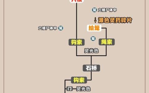 光与影33号远征队全谜题解法攻略：隐藏宝箱位置一网打尽