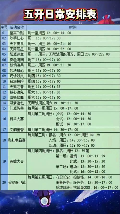 梦幻西游手游每日必做任务清单，5分钟高效清完日常不遗漏-1
