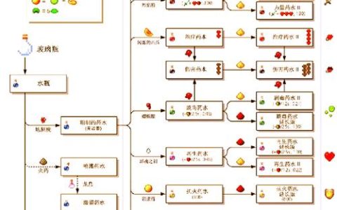 Schedule I全物品合成配方攻略：材料高效获取路线与技巧详解