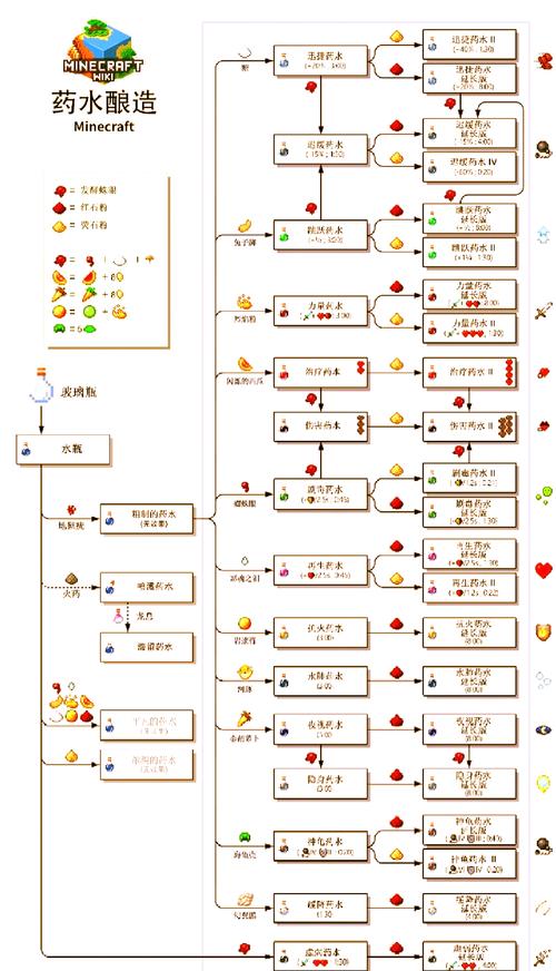 Schedule I全物品合成配方攻略：材料高效获取路线与技巧详解-1