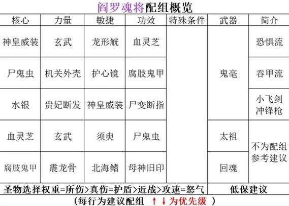 暖雪全BOSS打法详解与真结局解锁条件,一篇攻略全搞定-3 暖雪全BOSS打法详解与真结局解锁条件,一篇攻略全搞定-3