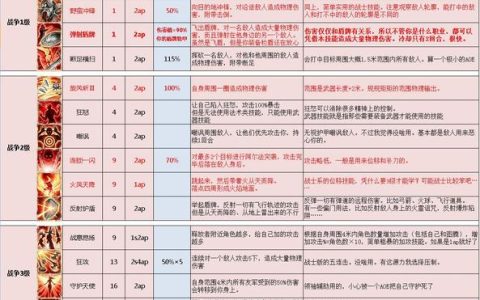 神界原罪2全学派技能搭配攻略：从开荒到毕业的终极配队指南