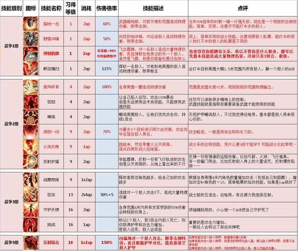 神界原罪2全学派技能搭配攻略:从开荒到毕业的终极配队指南-1 神界原罪2全学派技能搭配攻略:从开荒到毕业的终极配队指南-1
