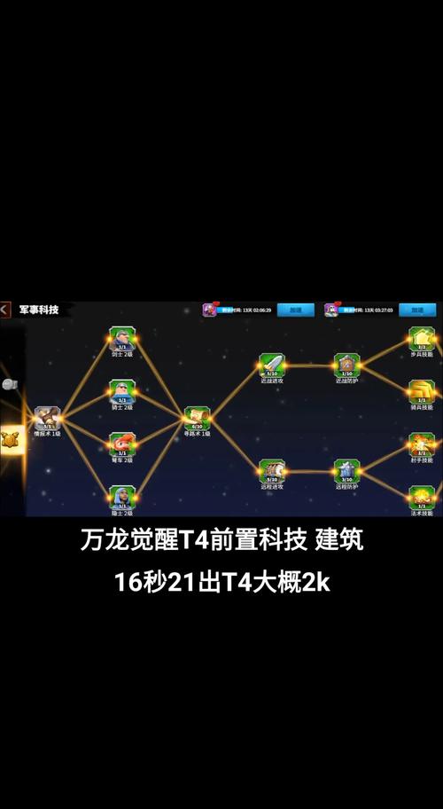 列王的纷争:新手必看建筑升级顺序与科技研发路线全攻略-3 列王的纷争:新手必看建筑升级顺序与科技研发路线全攻略-3