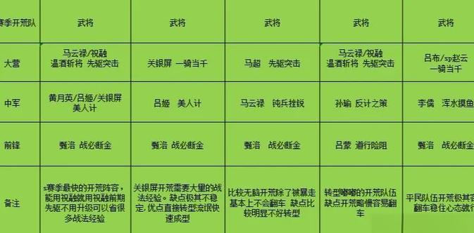 率土之滨S3赛季开荒攻略：资源分配优先级与快速转型思路详解-2