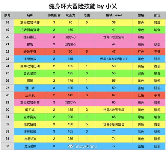 RingFit Adventure全健身技能解锁攻略：高效通关必看技巧-2