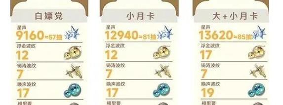 零氪党必看！鸣潮高效攒星声的5个核心技巧-1