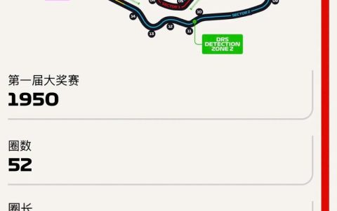 F12025全赛道攻略：生涯模式开荒技巧与赛道难点解析