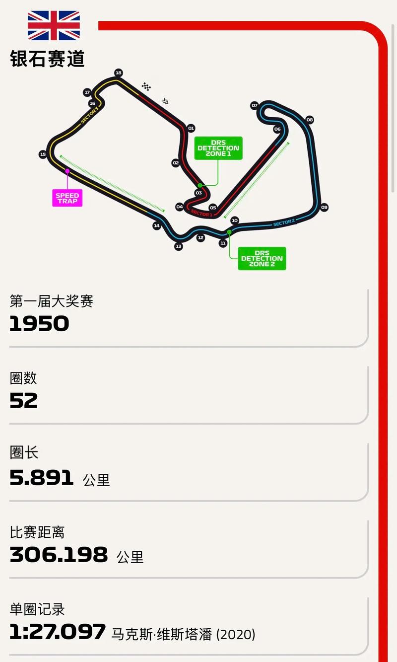 F12025全赛道攻略:生涯模式开荒技巧与赛道难点解析-1 F12025全赛道攻略:生涯模式开荒技巧与赛道难点解析-1