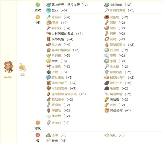 沙石镇时光全工坊升级攻略：高效提升NPC好感度技巧-3