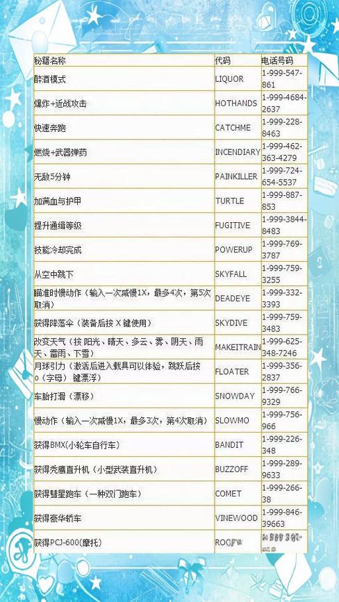 侠盗猎魔全暗杀攻略：道具使用技巧与高效潜行打法详解-3