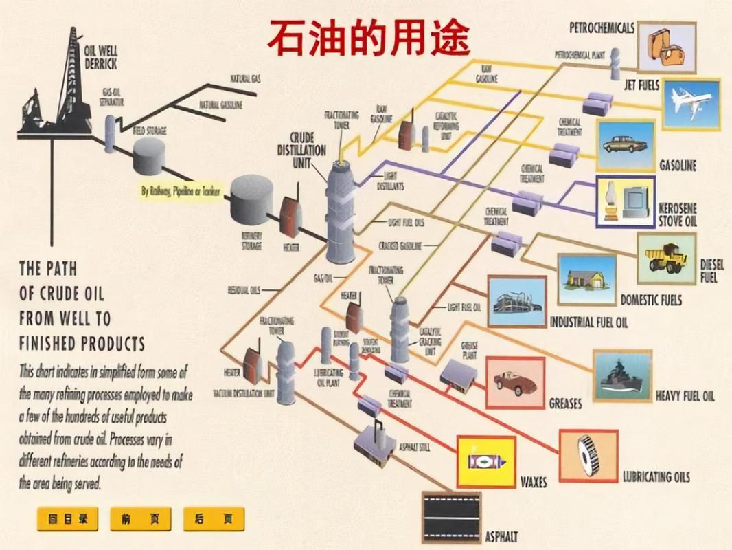 石油大亨全钻井布局与管道运输攻略，高效开采必看教程-2