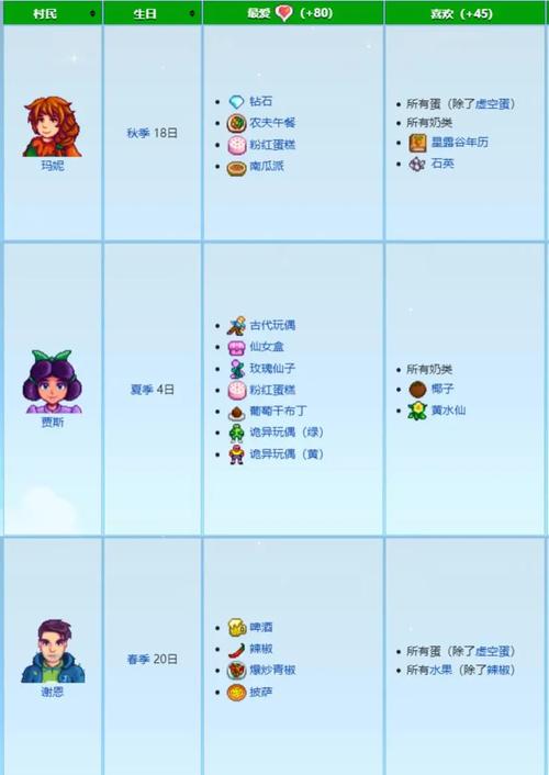 星露谷物语全村民礼物喜好大全：高效送礼攻略与好感度事件全触发指南-2