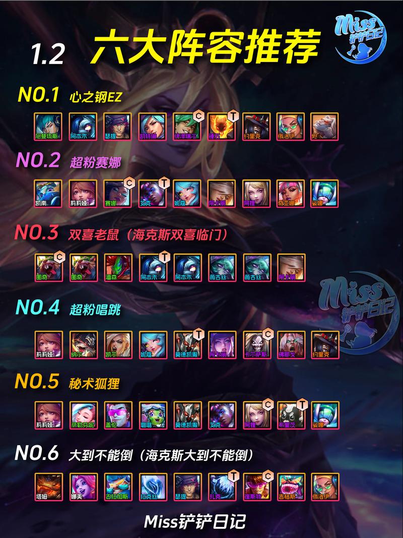 S8赛季金铲铲之战:3套T0阵容出装与运营思路,轻松上分必看-2 S8赛季金铲铲之战:3套T0阵容出装与运营思路,轻松上分必看-2