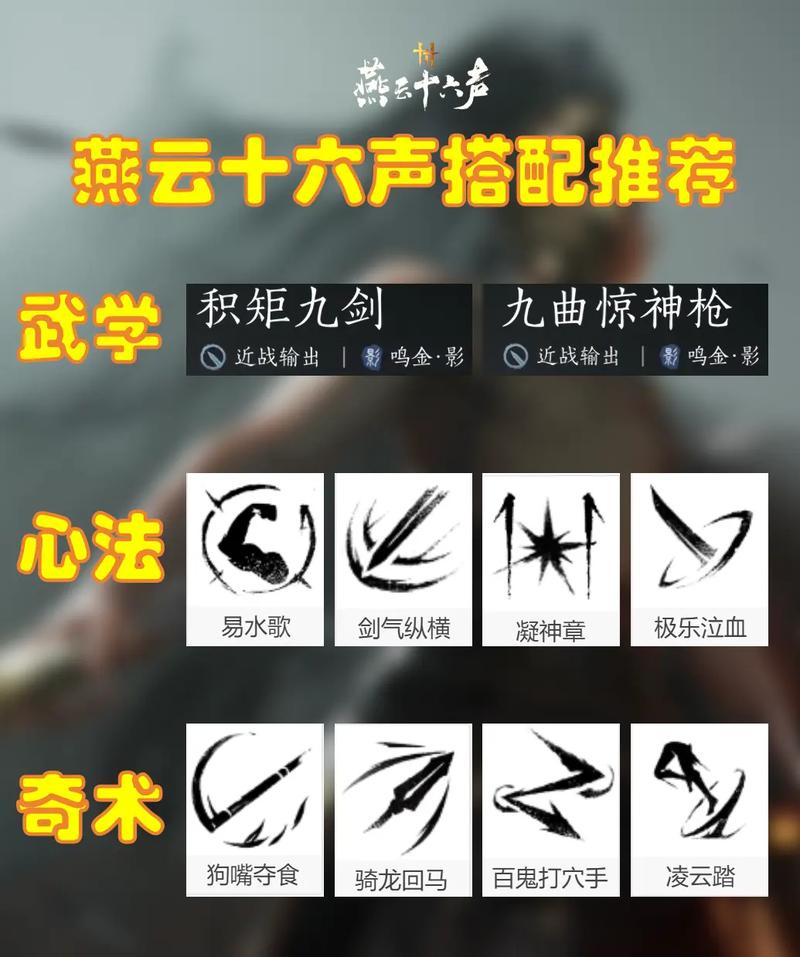 燕云十六声全武学连招攻略：内功搭配与实战招式详解-2