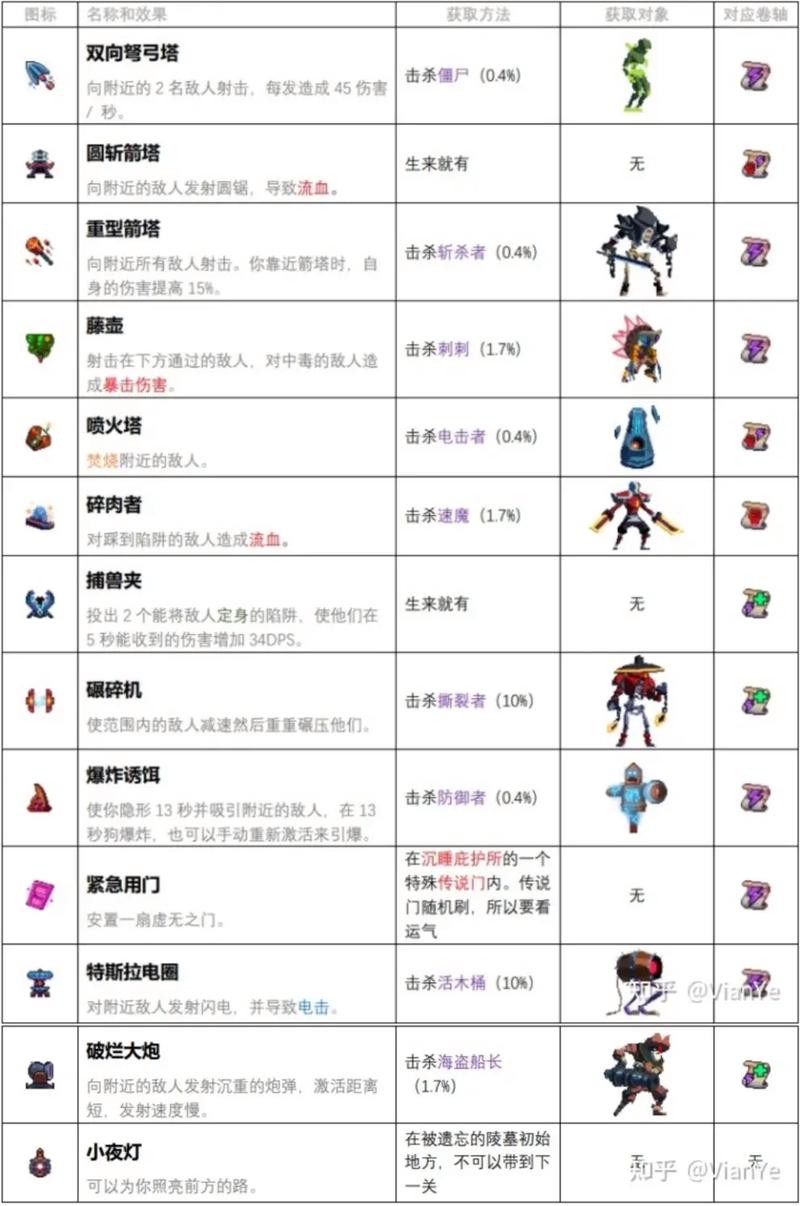重生细胞全变异搭配攻略：武器图纸获取与速刷路线详解-3
