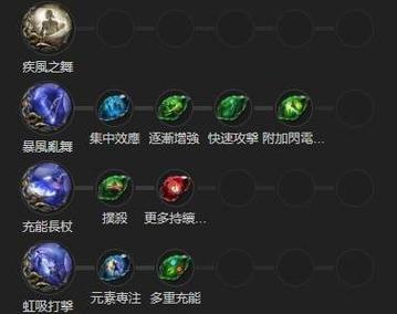 灵魂武器全角色技能连招攻略：灵魂技能释放时机与高效连招详解-3