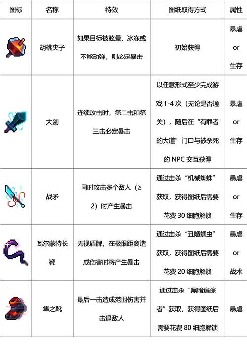 死亡细胞全变异搭配攻略:武器图纸获取与速刷路线详解-1 死亡细胞全变异搭配攻略:武器图纸获取与速刷路线详解-1