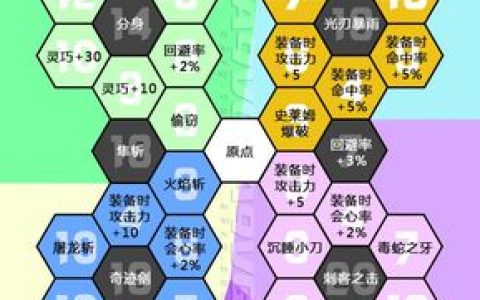 勇者斗恶龙11全角色技能盘加点路线与最强锻造配方推荐