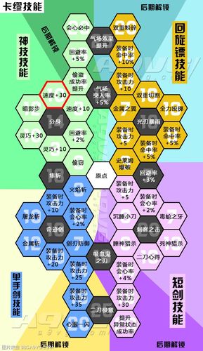 勇者斗恶龙11全角色技能盘加点路线与最强锻造配方推荐-1