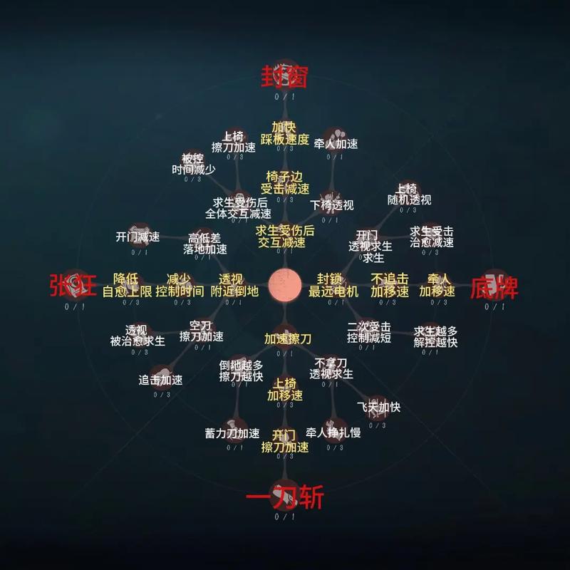 第五人格零基础走位教学:3个技巧让你轻松摆脱监管者-1 第五人格零基础走位教学:3个技巧让你轻松摆脱监管者-1