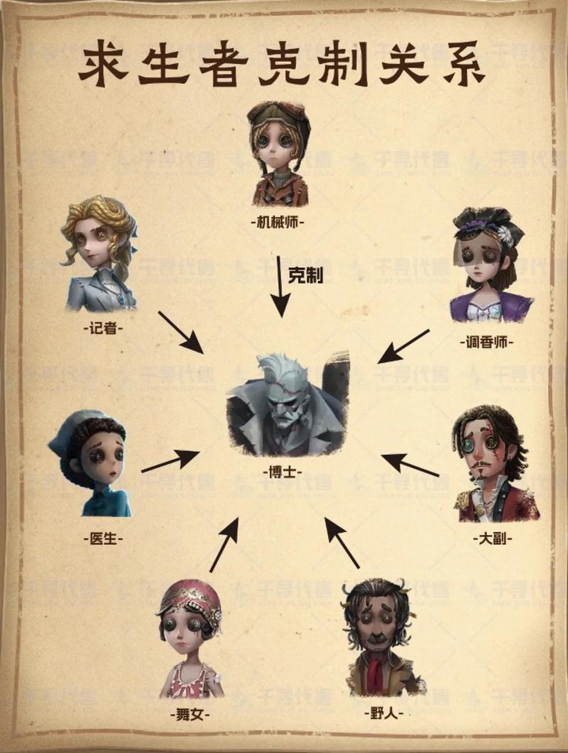 第五人格全求生者牵制教学:从基础身法到高阶博弈思路-2 第五人格全求生者牵制教学:从基础身法到高阶博弈思路-2
