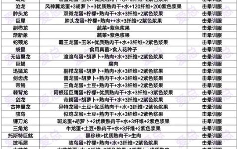 方舟生存进化全生物驯服攻略：从渡渡鸟到南巨的详细方法与高效采集路线