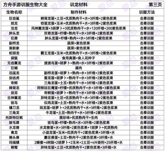方舟生存进化全生物驯服攻略:从渡渡鸟到南巨的详细方法与高效采集路线-1 方舟生存进化全生物驯服攻略:从渡渡鸟到南巨的详细方法与高效采集路线-1