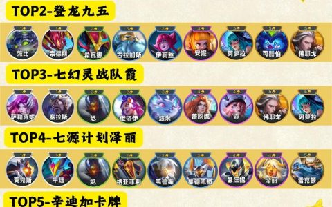 S8赛季金铲铲之战：3套T0阵容出装与运营思路，轻松上分必看
