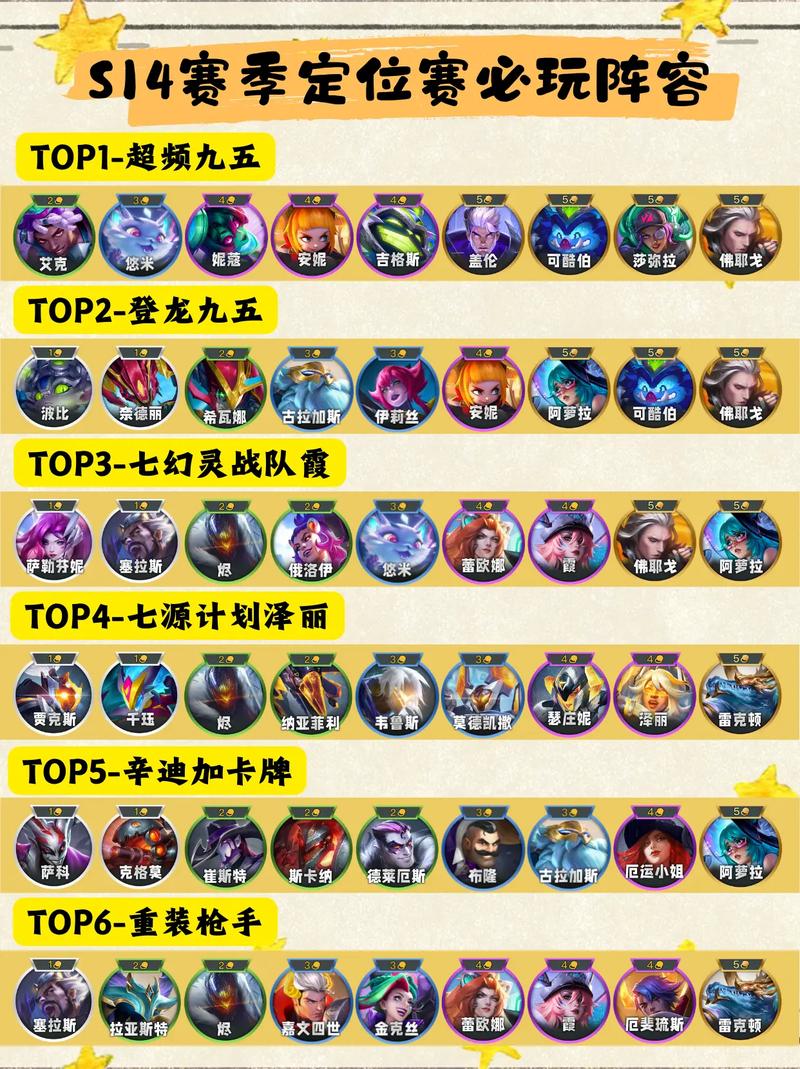 S8赛季金铲铲之战:3套T0阵容出装与运营思路,轻松上分必看-1 S8赛季金铲铲之战:3套T0阵容出装与运营思路,轻松上分必看-1