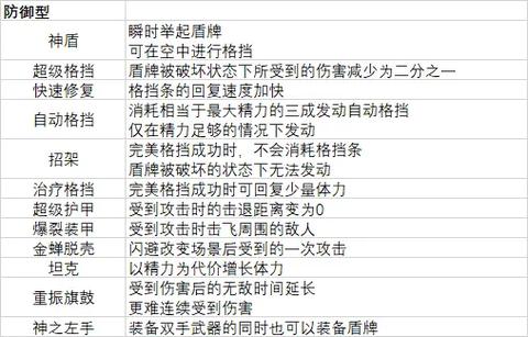 神之天平全技能树加点攻略:装备锻造与流派搭配详解-3 神之天平全技能树加点攻略:装备锻造与流派搭配详解-3