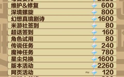 零氪党必看！原神攒原石抽卡的5个高效技巧，轻松规划不歪卡