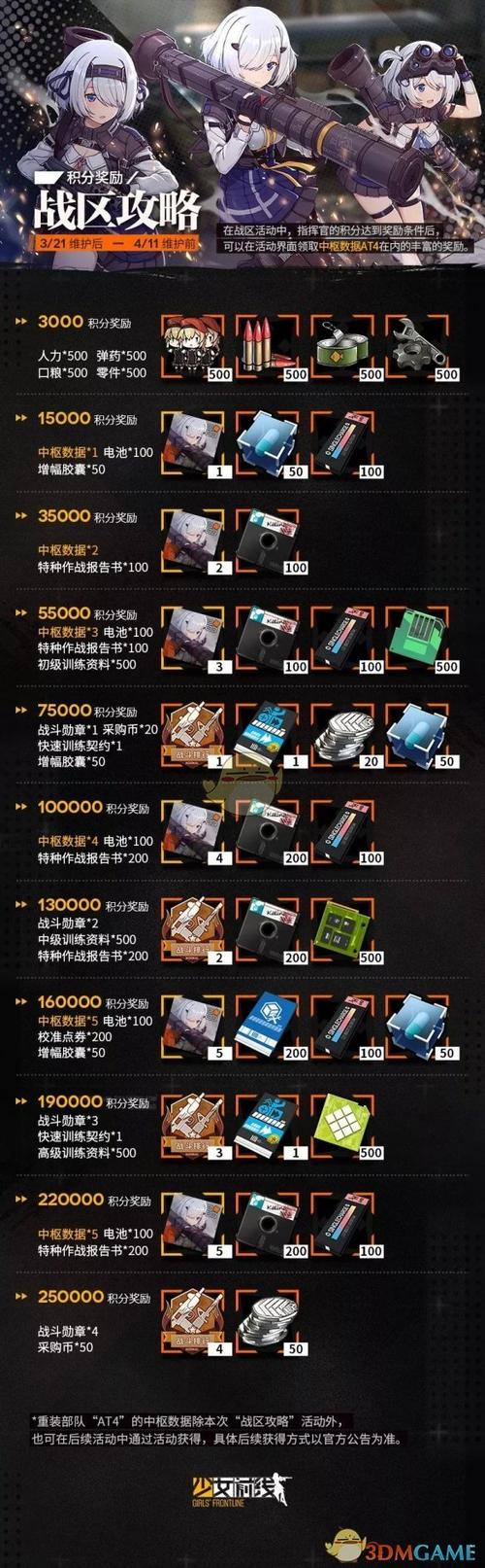 少女前线最新活动全攻略:从开荒到战区速通一网打尽-3 少女前线最新活动全攻略:从开荒到战区速通一网打尽-3