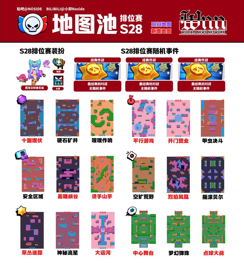 荒野乱斗全模式地图解析:关键点位与团队配合思路全攻略-3 荒野乱斗全模式地图解析:关键点位与团队配合思路全攻略-3