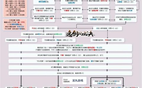 逸剑风云决全支线任务攻略：隐藏地图位置与触发条件详解