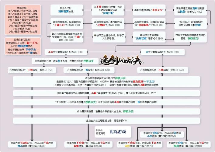 逸剑风云决全支线任务攻略：隐藏地图位置与触发条件详解-1