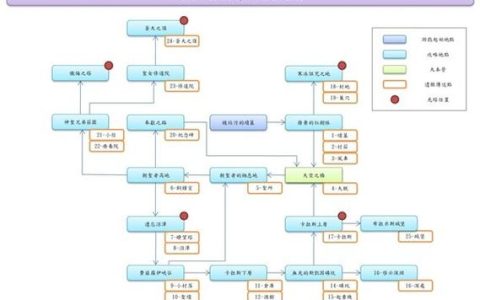 堕落之主全BOSS打法攻略：隐藏道具收集路线与逃课技巧详解