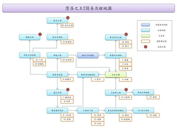 堕落之主全BOSS打法攻略:隐藏道具收集路线与逃课技巧详解-1 堕落之主全BOSS打法攻略:隐藏道具收集路线与逃课技巧详解-1