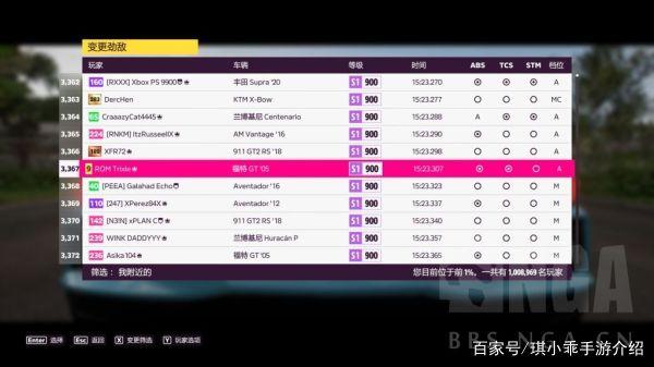 《三男一狗5》全载具性能改装指南:竞速调校与最强推荐-1 《三男一狗5》全载具性能改装指南:竞速调校与最强推荐-1