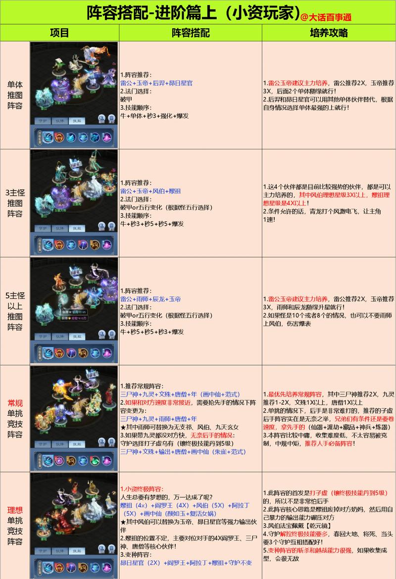 FGO全活动攻略:最新周回本3T速刷阵容推荐-2 FGO全活动攻略:最新周回本3T速刷阵容推荐-2