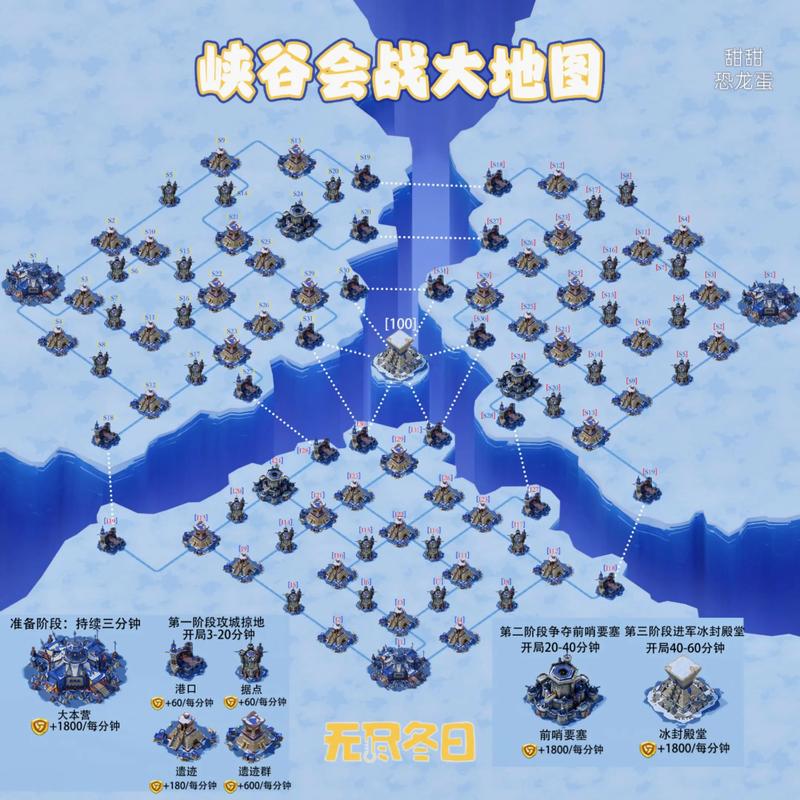 S13赛季激斗峡谷资源控制全攻略：5分钟掌握团战最佳时机-2