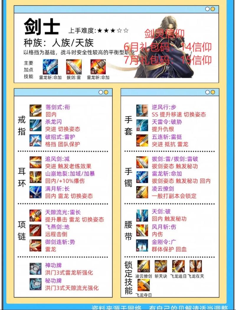 剑灵诅咒全职业解法：3分钟看懂技能搭配与解除技巧-2