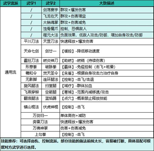 江湖风云录全门派武功搭配指南：角色培养从入门到精通-2