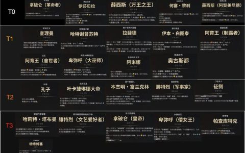 文明7新手必看！席德梅尔亲测这3个文明开局轻松赢