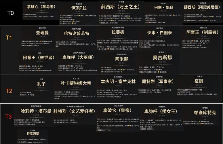文明7新手必看！席德梅尔亲测这3个文明开局轻松赢-1