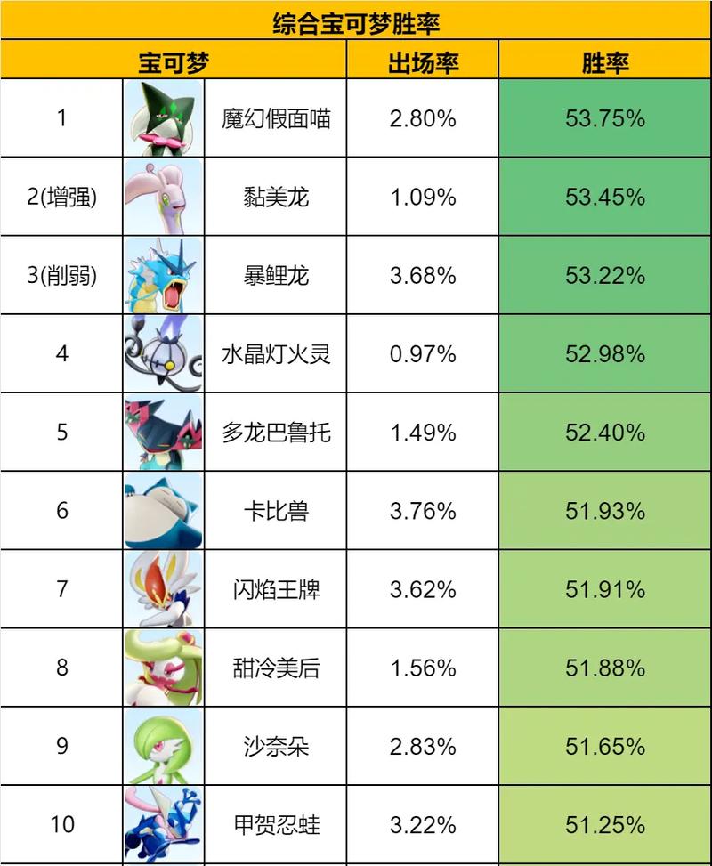 宝可梦大师最新拍组搭配攻略:全区域对战阵容推荐与实战技巧-3 宝可梦大师最新拍组搭配攻略:全区域对战阵容推荐与实战技巧-3