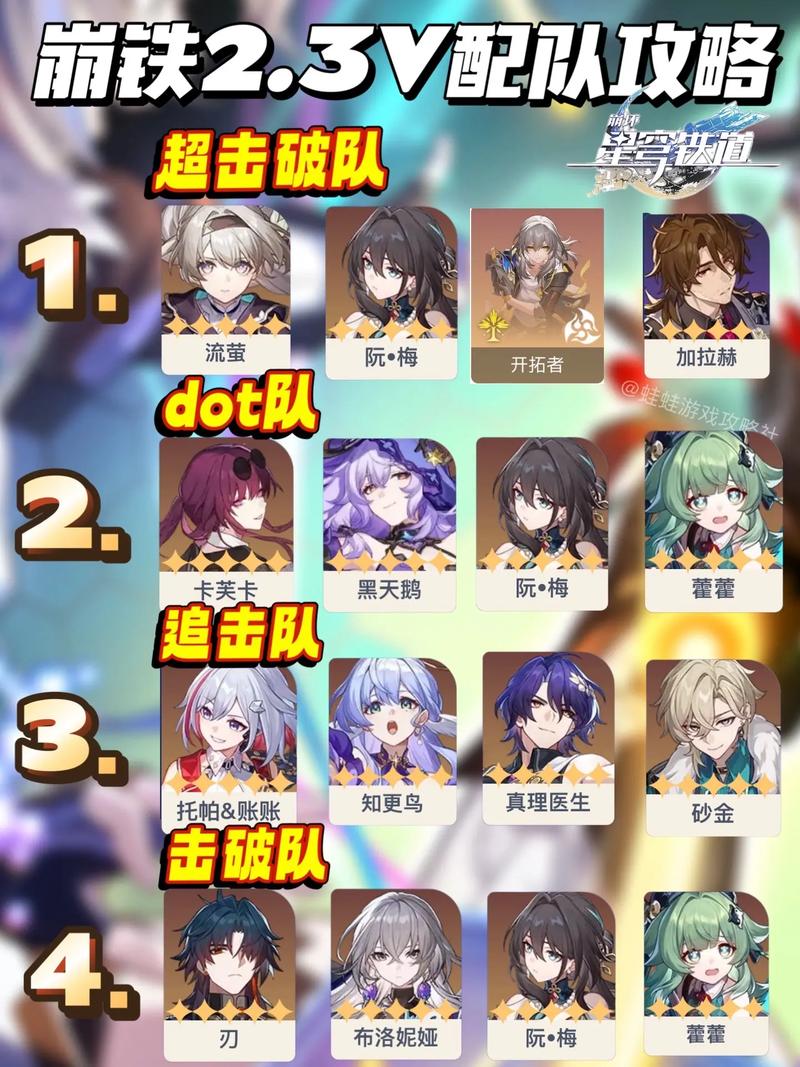 零氪党必看！星穹铁道低成本配队攻略，轻松应对开荒与深渊-2