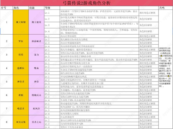 弓箭传说2最新武器技能搭配攻略：3分钟学会Boss无伤走位技巧-2
