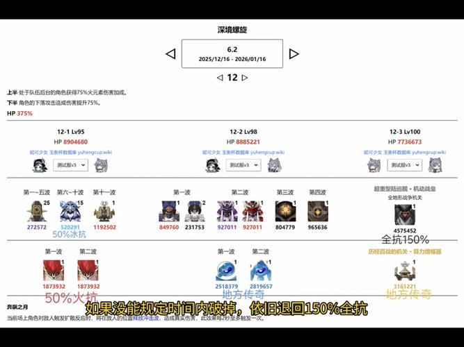 崩坏3全活动攻略：深渊速通阵容与平民配队推荐-1