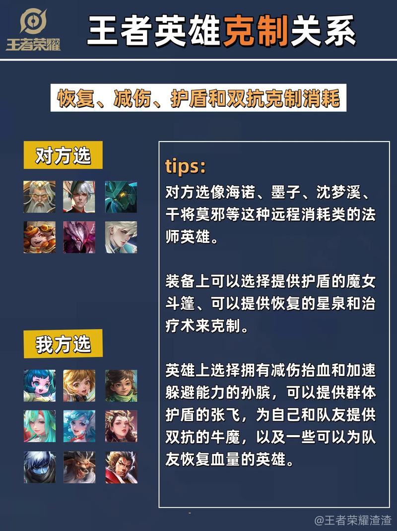 无尽对决全英雄徽记技能详解:对线克制关系与实战打法攻略-3 无尽对决全英雄徽记技能详解:对线克制关系与实战打法攻略-3